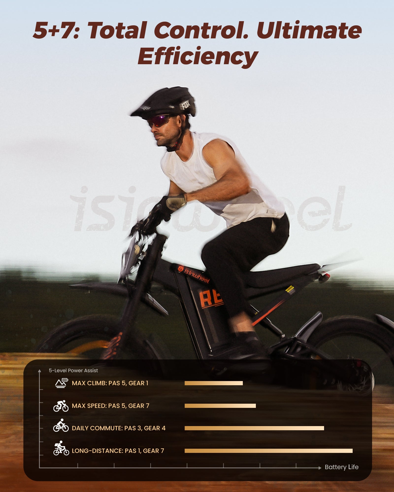 isinwheel R8 3000W Electric Dirt Bike