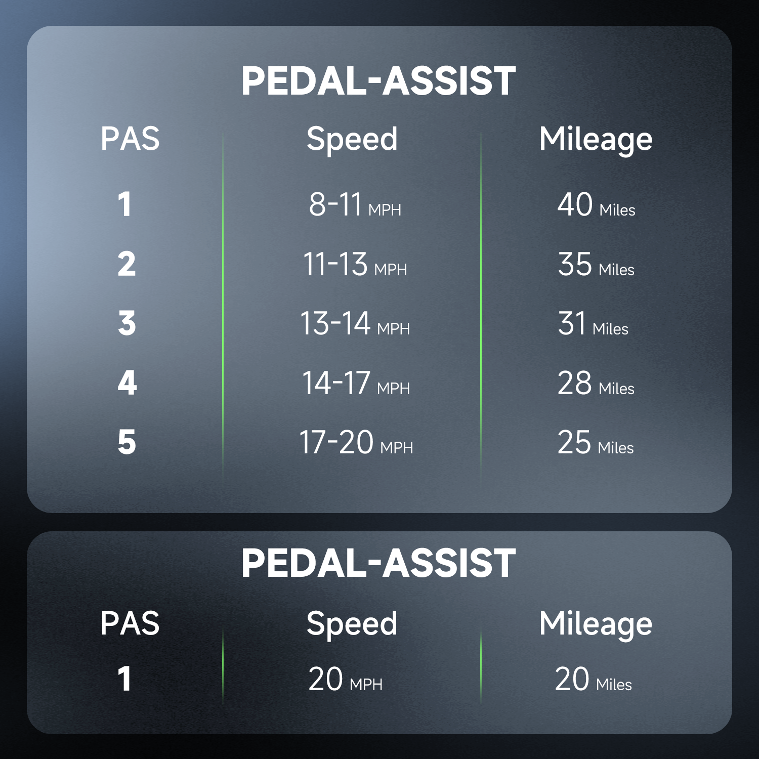 isinwheel U5 Pro Folding Electric Bike